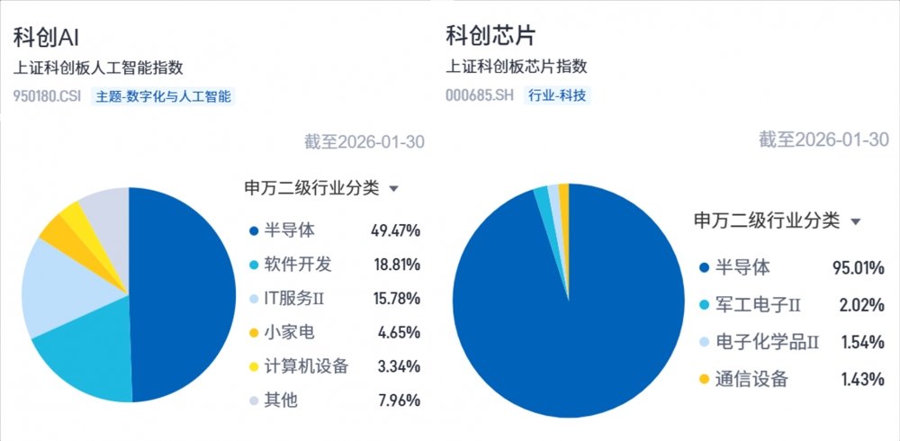 数据来源：指数直通车小程序。