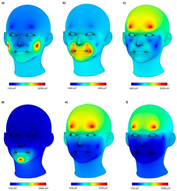 ▲ 用于情感识别的面部肌电图信号采集