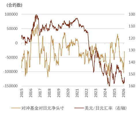 资料来源：Bloomberg，中金公司研究部