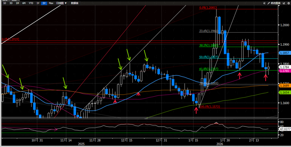 资料来源：Bloomberg，中金公司研究部