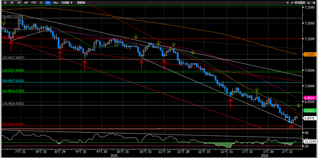 资料来源：Bloomberg，中金公司研究部