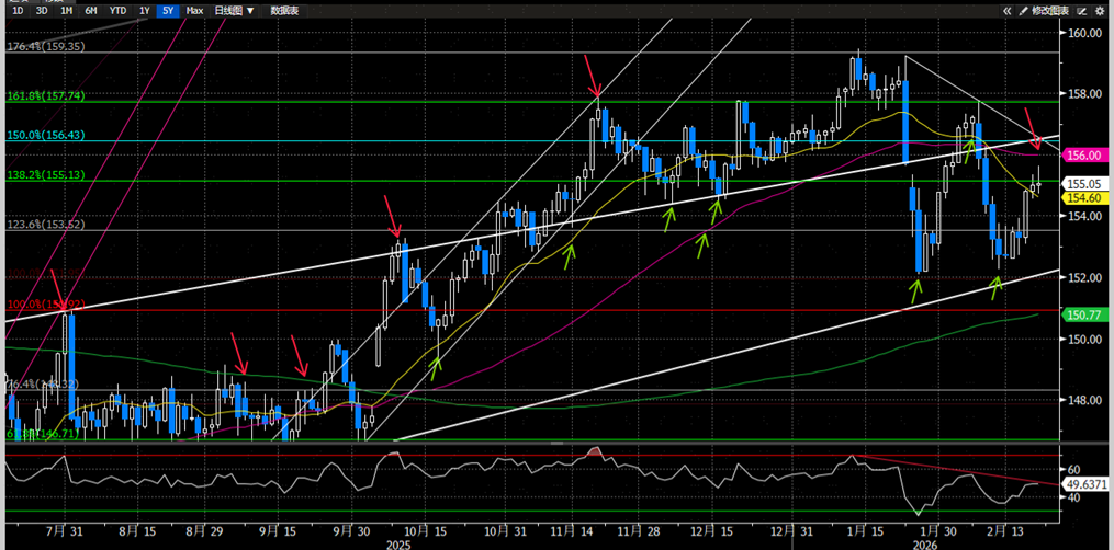 资料来源：Bloomberg，中金公司研究部