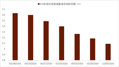 资料来源：Bloomberg，中金公司研究部