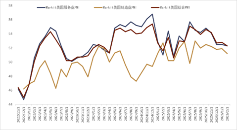 资料来源：Bloomberg，