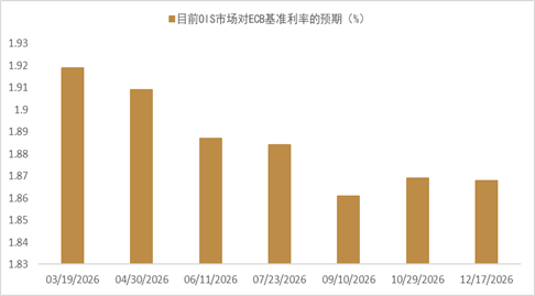 资料来源：Bloomberg，中金公司研究部