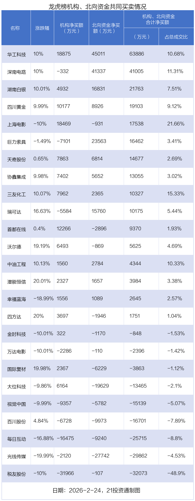 （文章来源：21世纪经济报道）