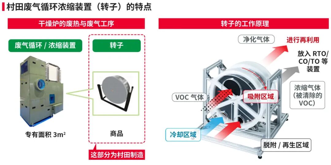 小型VOC清除系统工作原理