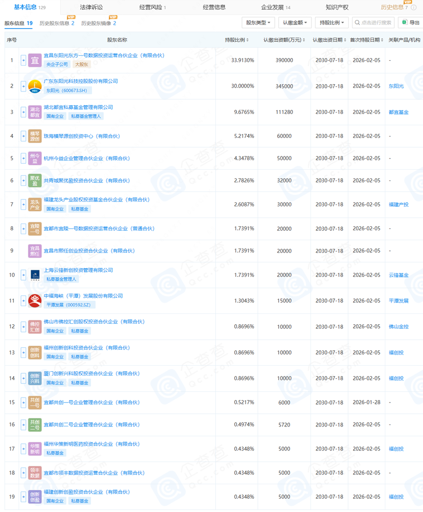 东数一号鼓吹 开头：企查查