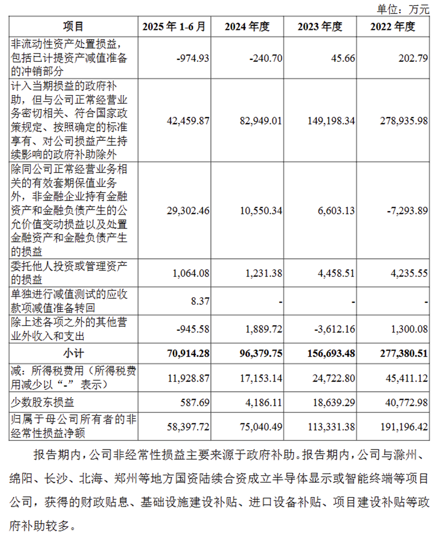 图片来源：惠科股份官方招股书