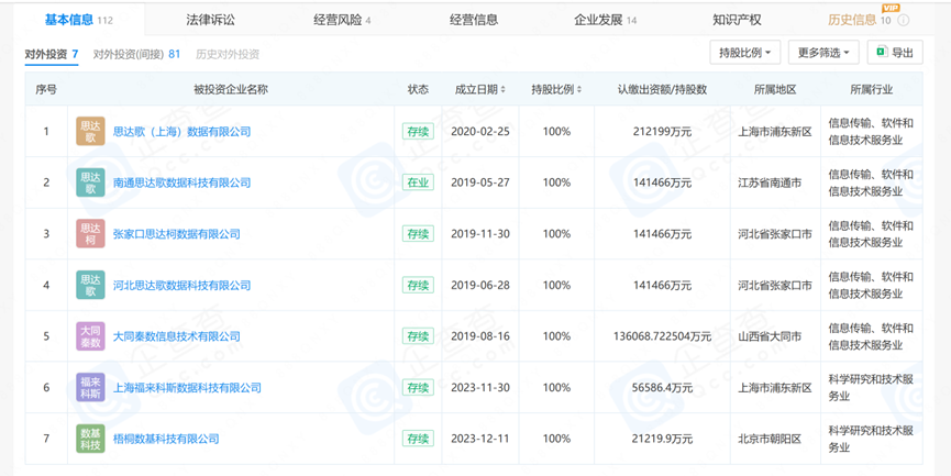 设施2月24日东数三号对外投资企业 开头：企查查