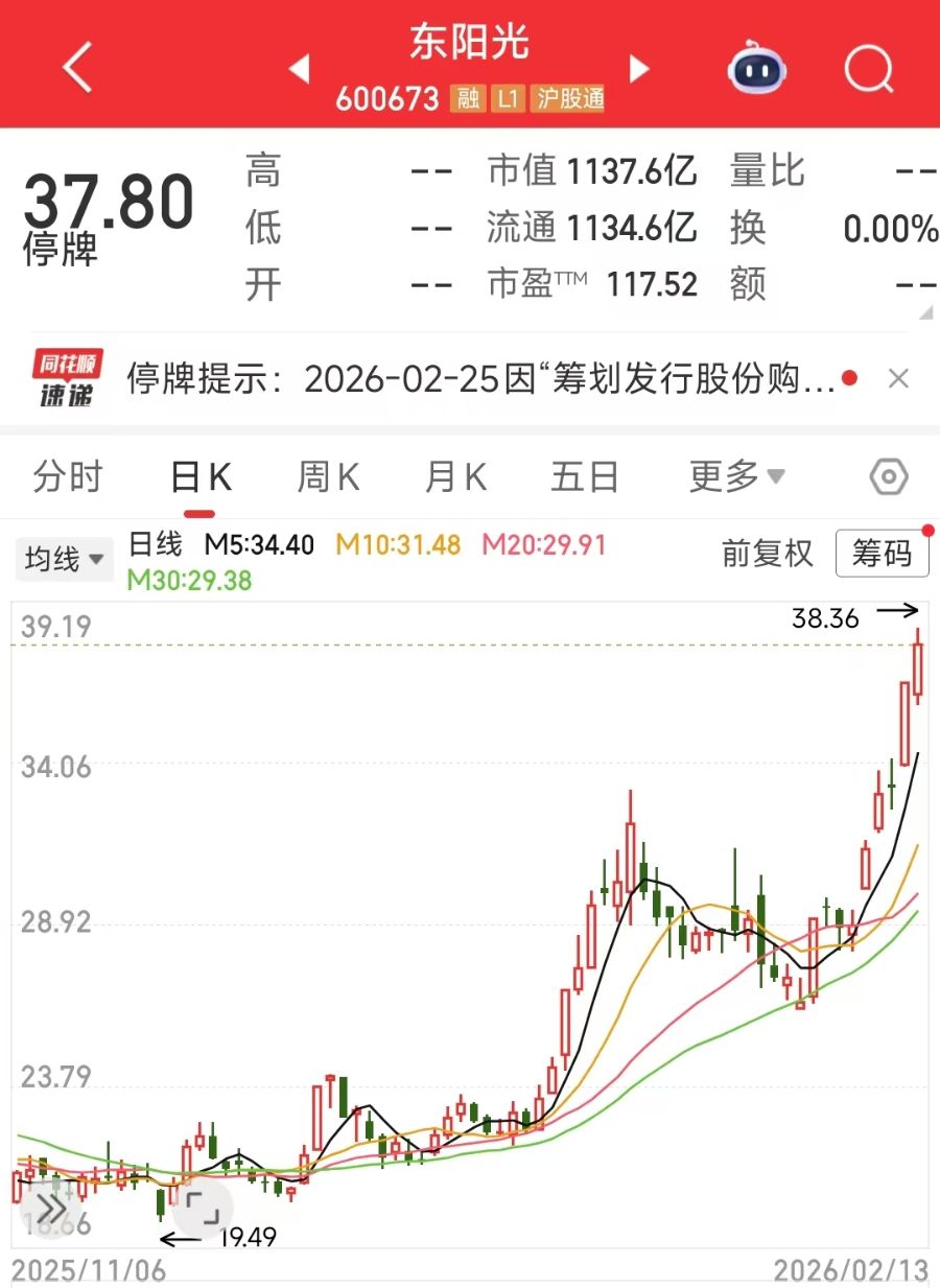 （文章来源：21世纪经济报道）