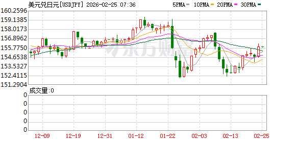 直线大跳水！日本突传大消息！