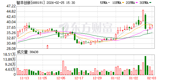 西瓜视频:淘票票代金券-突发！688191，重大资产重组终止