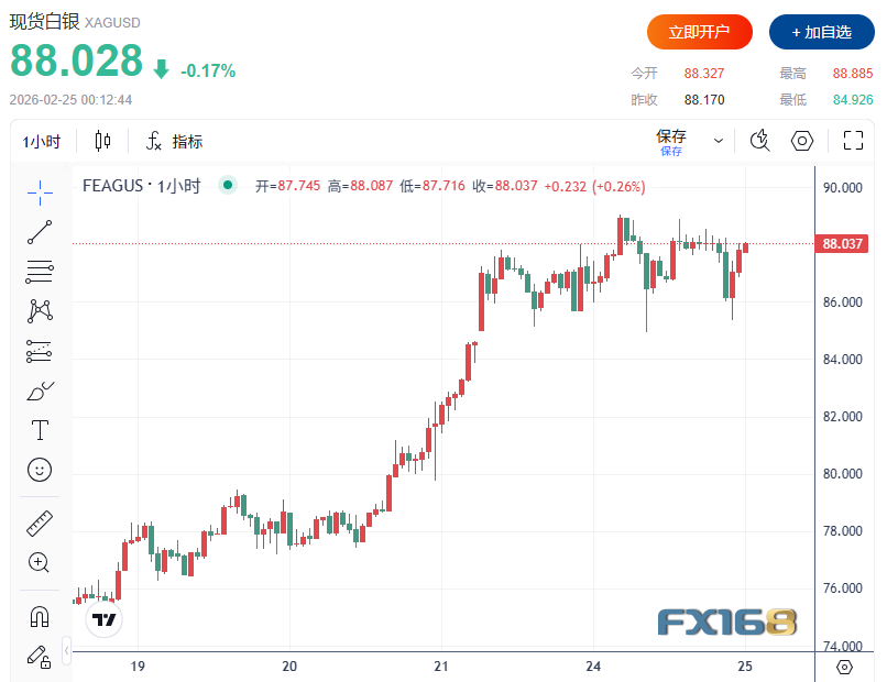 （图源：FX168）