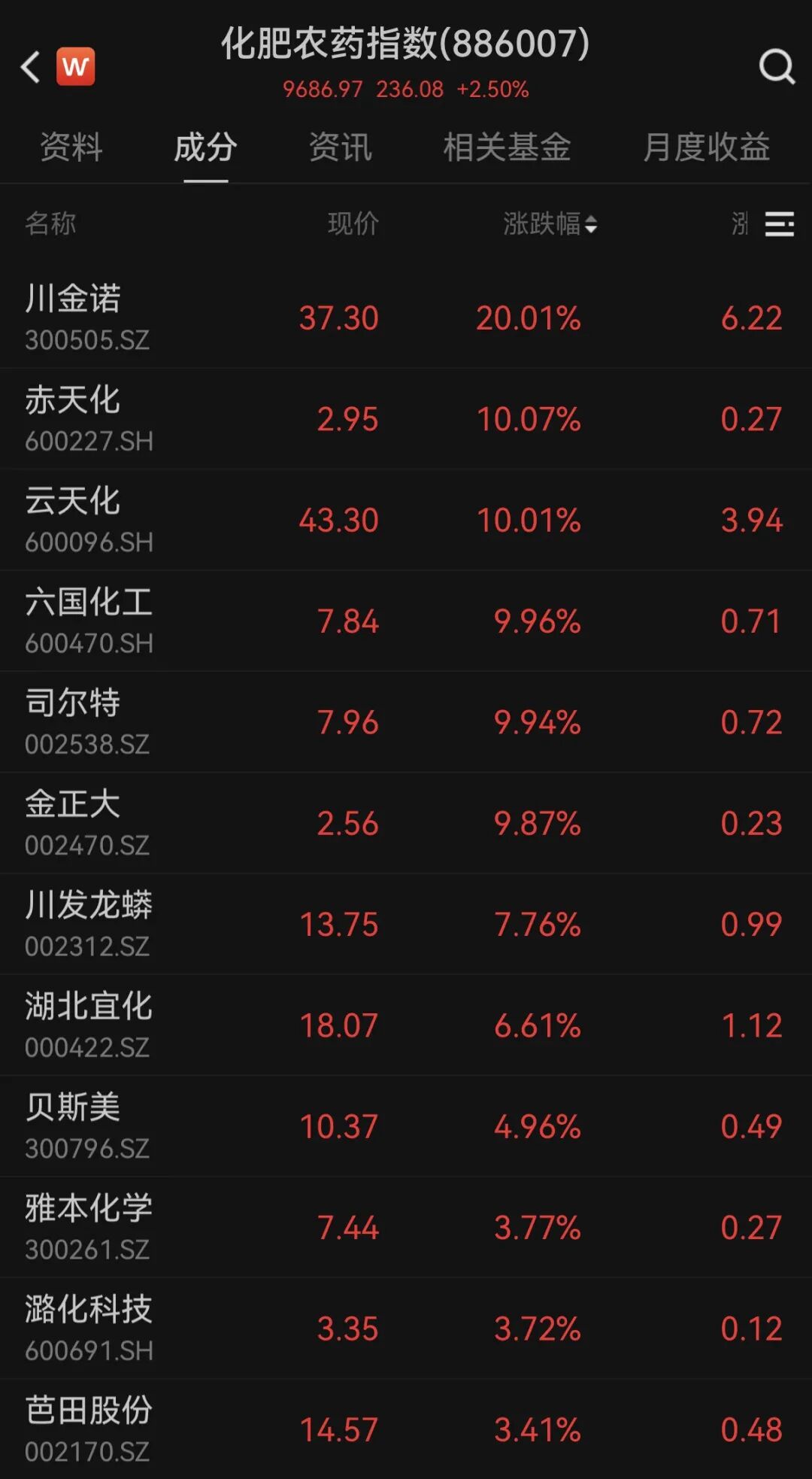 搜狐订阅:爱奇艺会员-化肥农药股，批量涨停！上市公司回应