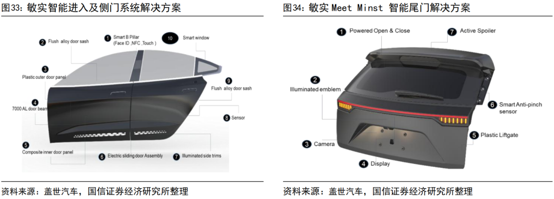深度 | 敏实集团:品类持续迭代的全球汽配龙头,AI时代迎来业务拓展【国信汽车】_新浪财经_新浪网