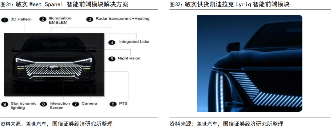 深度 | 敏实集团:品类持续迭代的全球汽配龙头,AI时代迎来业务拓展【国信汽车】_新浪财经_新浪网