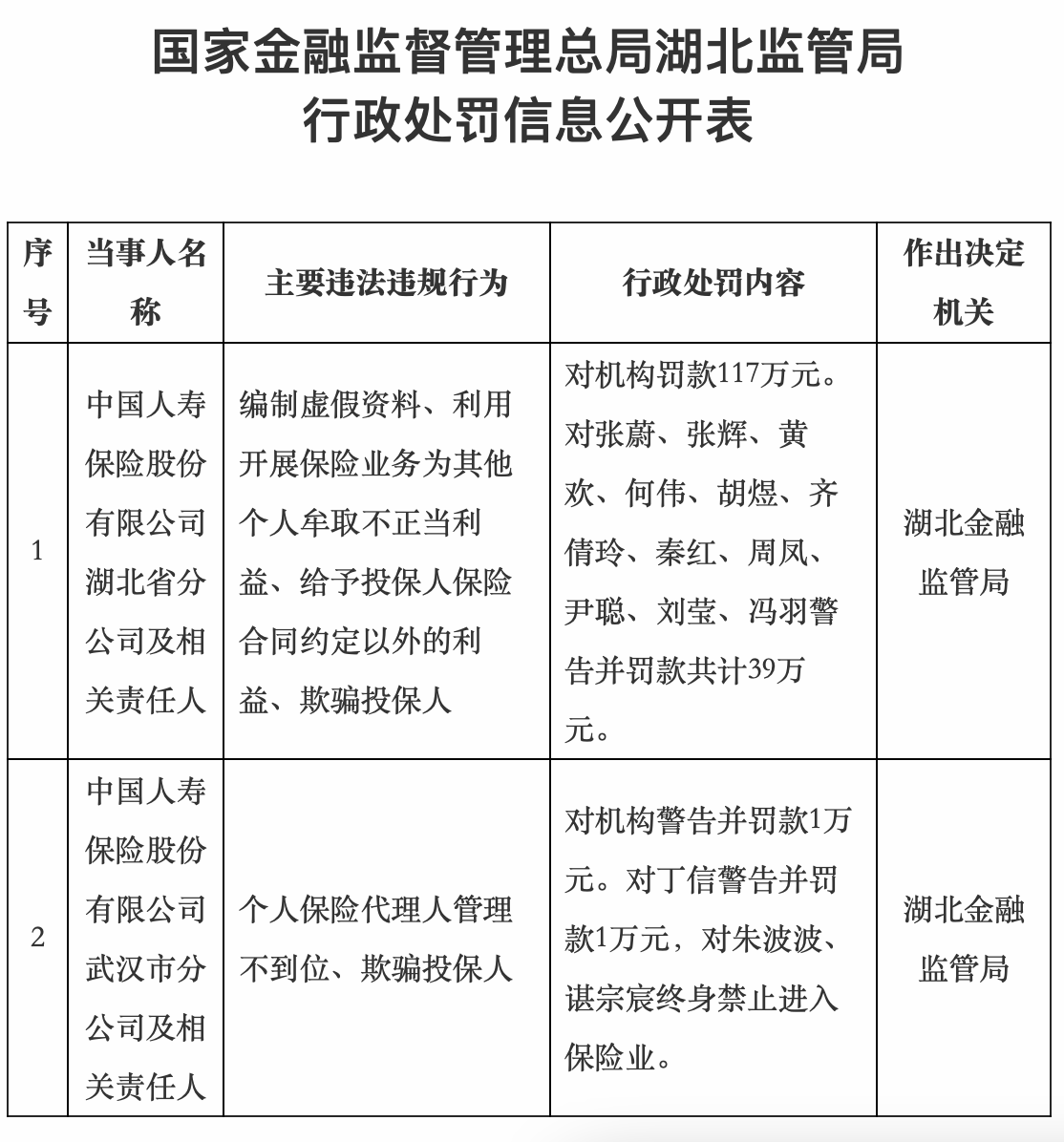 开首：国度金融监督不竭总局