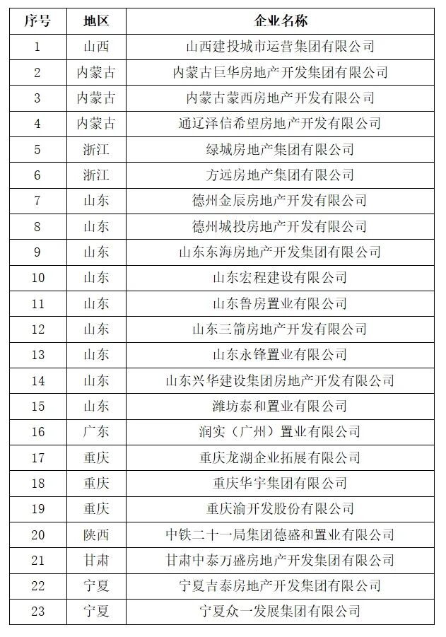 关于2026年第一批次房地产开发企业信用评价等级结果的公示|房地产开发企业_新浪财经_新浪网