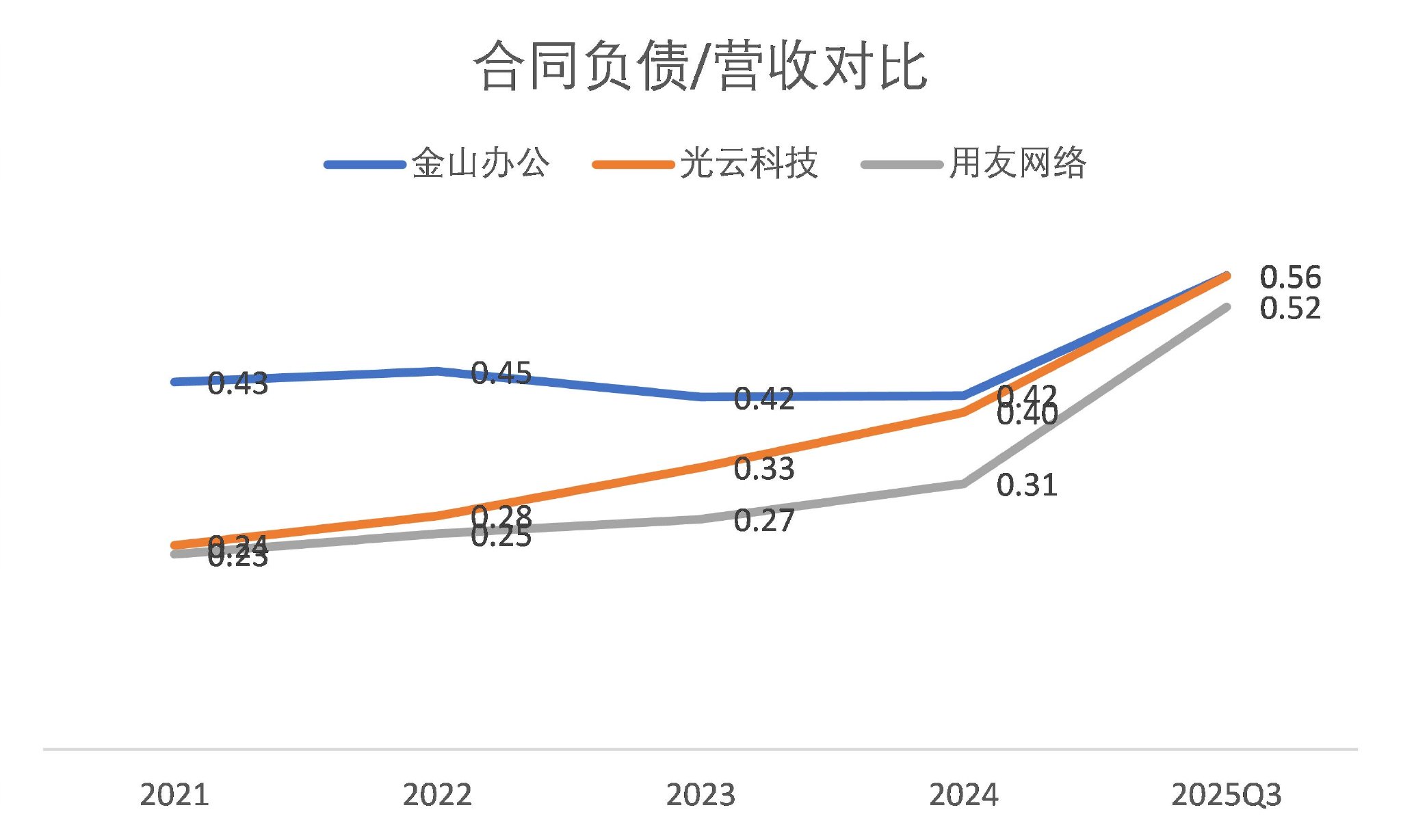 图片起原：Wind、界面新闻商讨部