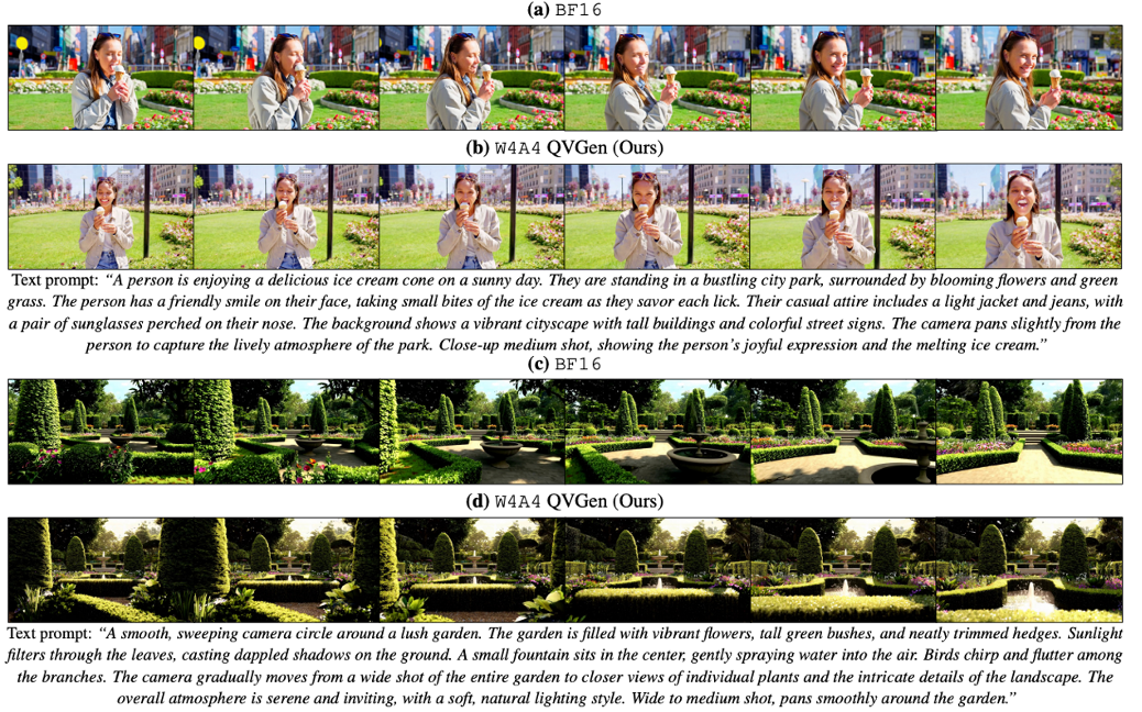 图表 8 QVGen 在 Wan 14B 上的可视化结果。