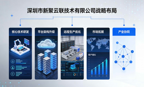 四、结构升级的本质：构建长期竞争能力