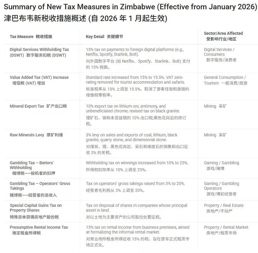 数据开头：公开贵寓，中粮期货经营院整理