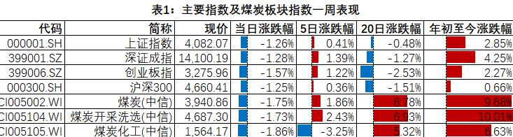 资料来源：Wind，山西证券研究所