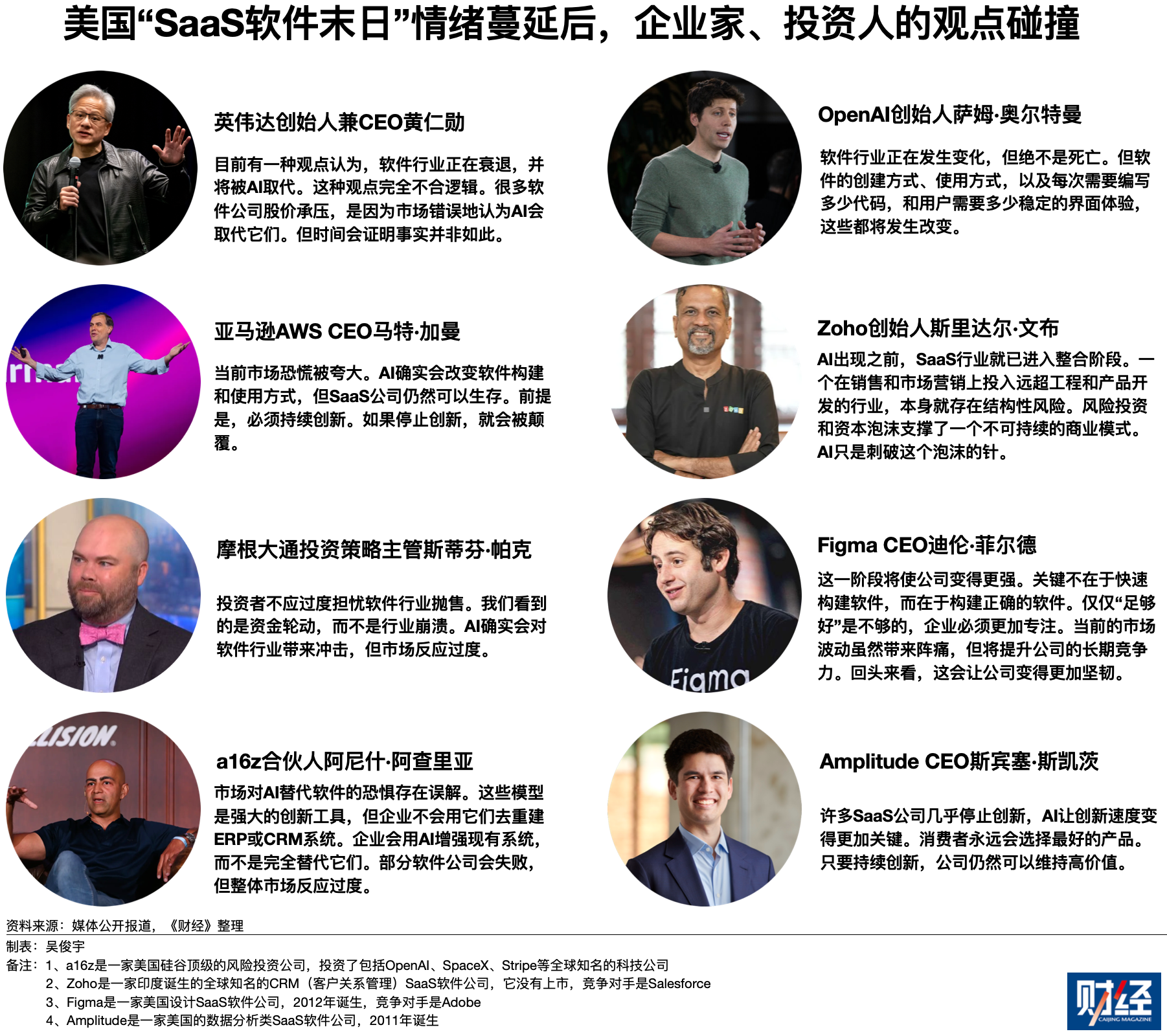 美国“软件末日论”蔓延，情绪背后的真相是什么？_新浪财经_新浪网