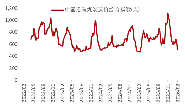 资料来源：Wind，山西证券研究所
