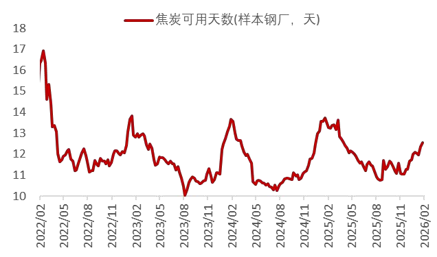 资料来源：Wind，山西证券研究所