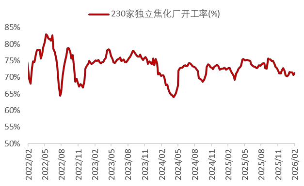 资料来源：Wind，山西证券研究所