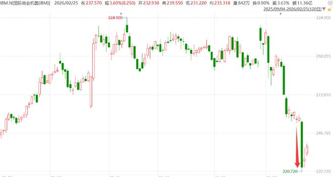阿里云推出低价AI编程套餐，集成四大顶级开源模型