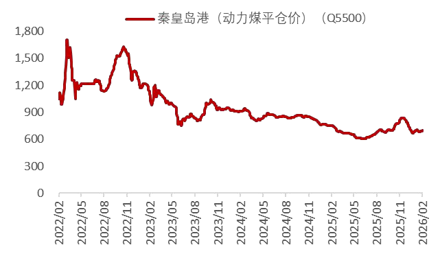 资料来源：Wind，山西证券研究所