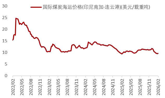 资料来源：Wind，山西证券研究所