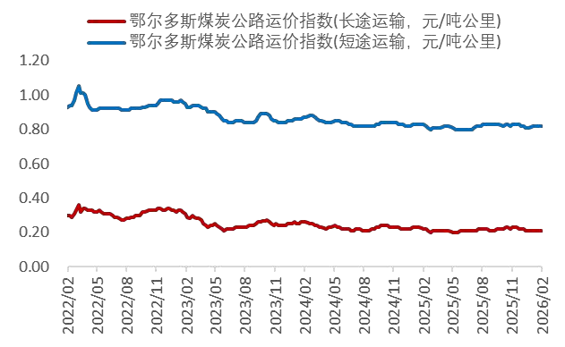 资料来源：Wind，山西证券研究所
