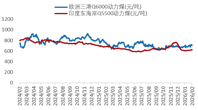 资料来源：Wind，山西证券研究所