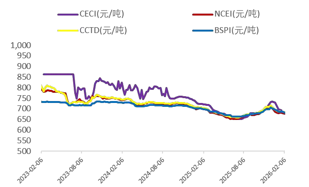 资料来源：Wind，山西证券研究所