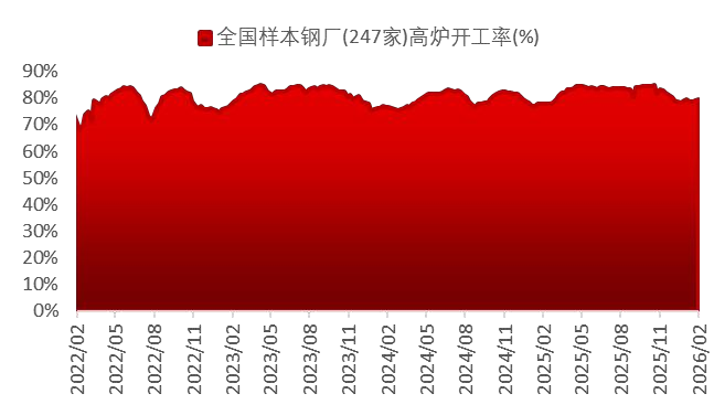 资料来源：Wind，山西证券研究所