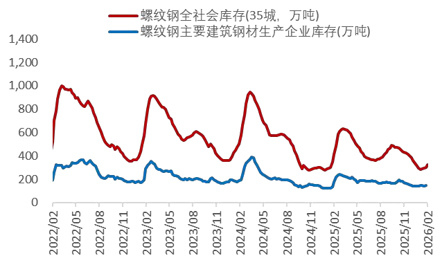 资料来源：Wind，山西证券研究所