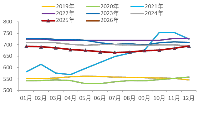 资料来源：Wind，山西证券研究所