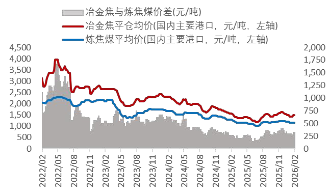 资料来源：Wind，山西证券研究所
