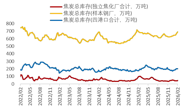 资料来源：wind，山西证券研究所