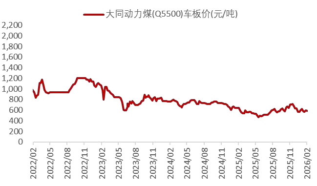 资料来源：Wind，山西证券研究所