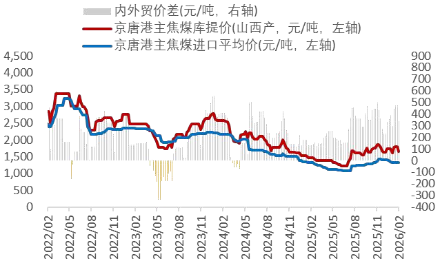 资料来源：Wind，山西证券研究所
