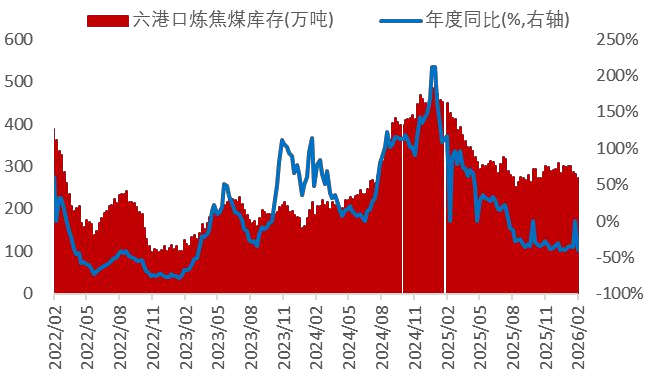 资料来源：wind，山西证券研究所