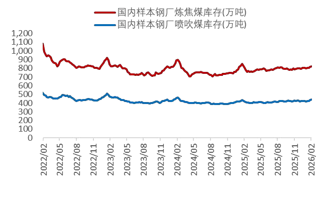 资料来源：Wind，山西证券研究所