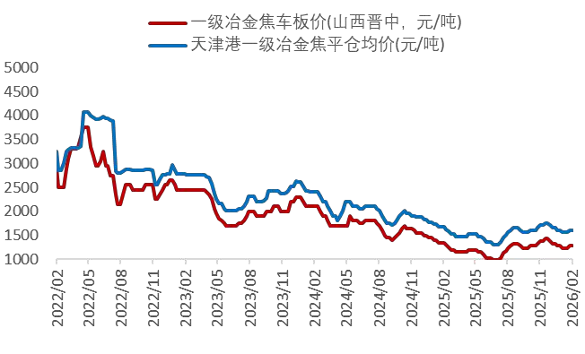 资料来源：Wind，山西证券研究所
