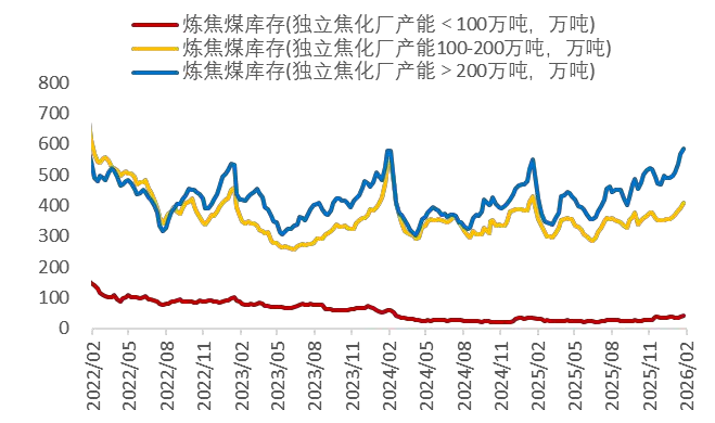 资料来源：Wind，山西证券研究所