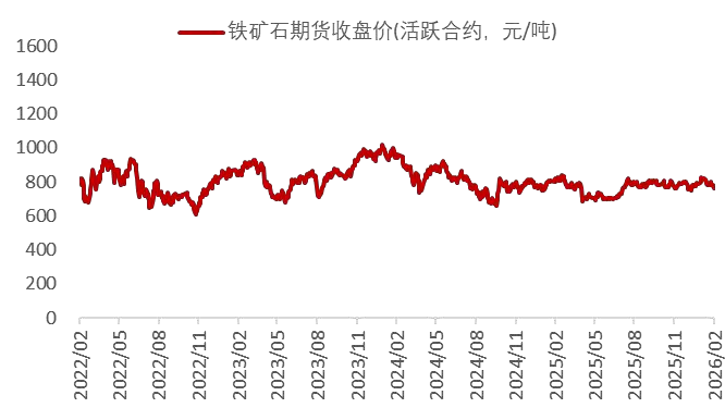 资料来源：Wind，山西证券研究所
